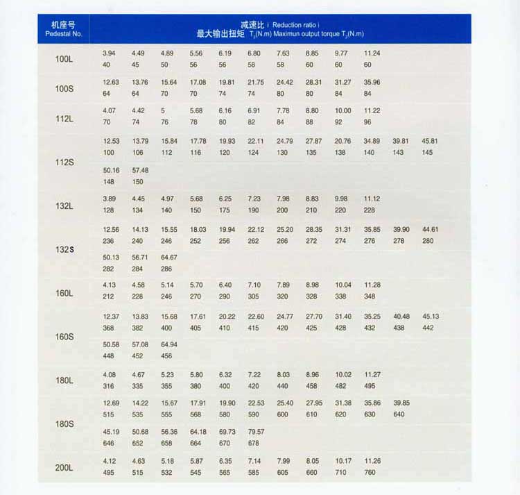 CJS双出轴齿轮减速机