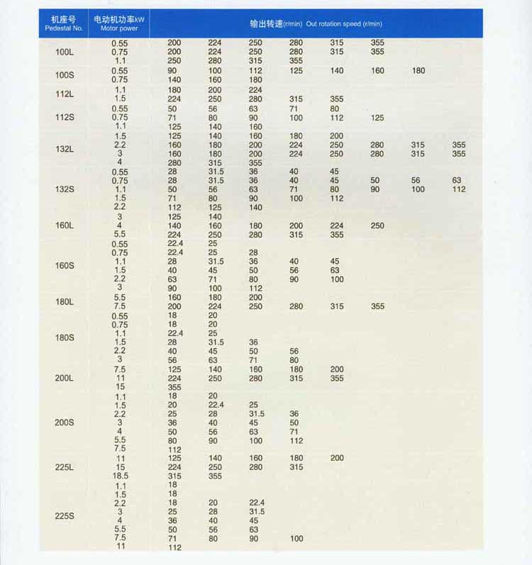 CJY CJYEJ齿轮减速三相异步电动机