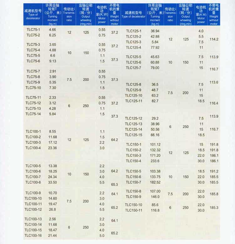 TLC型立式齿轮减速机
