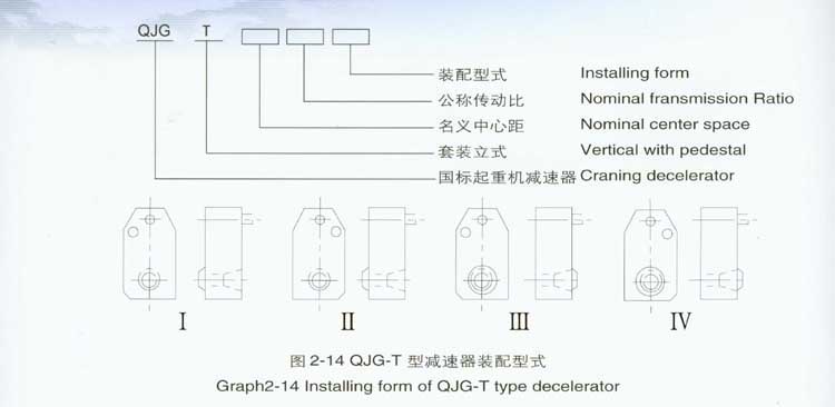 QJ-T型起重机立式减速器