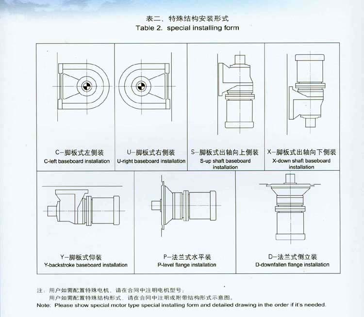 摆线针轮减速机特点、型号、规格 摆线针轮减速机特点、型号、规格