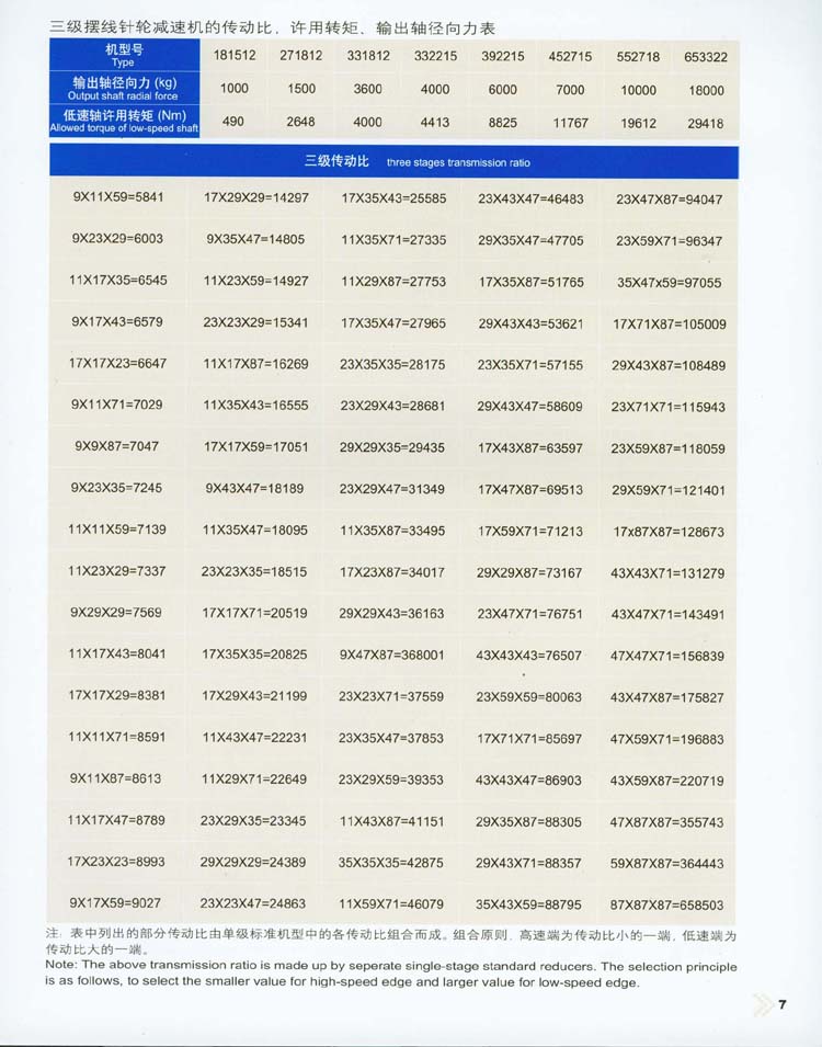 单级摆线针轮减速机的传动比、输入功率和输出转距表