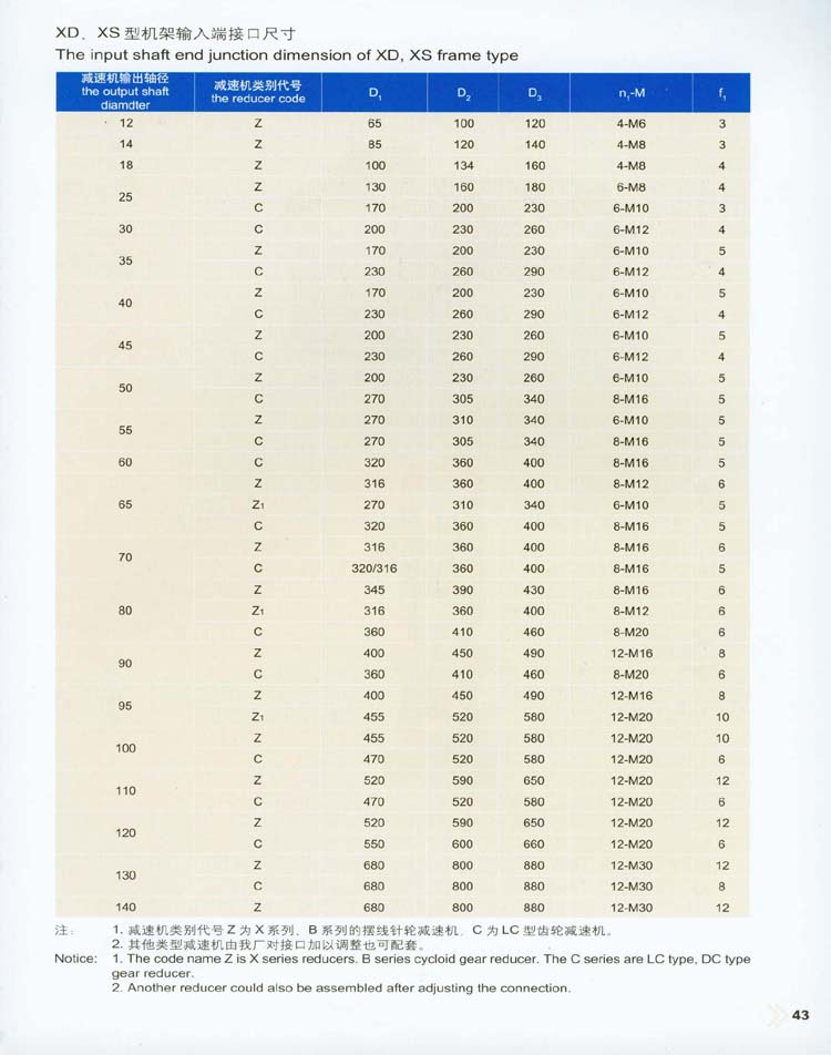 XD、XS型机架(HG21566、21567-95)