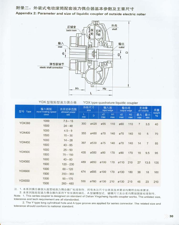 附录二：外装式电动滚筒配套液力偶合器基本参数及主要尺寸