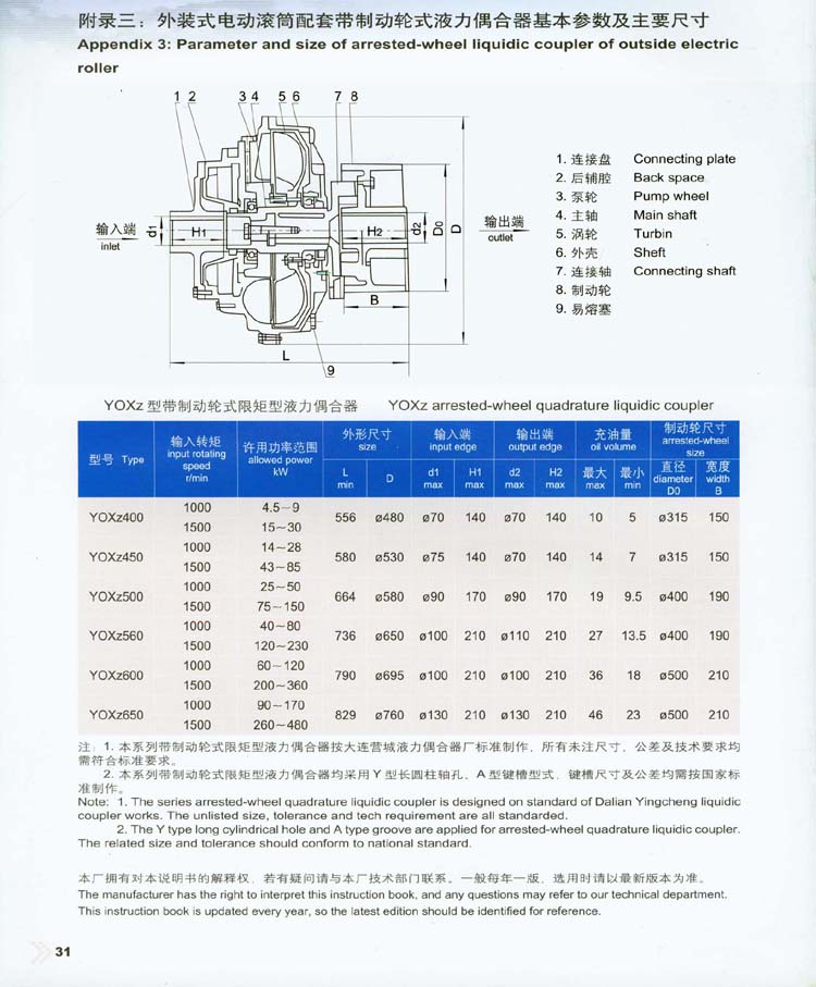 附录三：外装式电动滚筒配套带制动轮式液力偶合器基本参数及主要尺寸