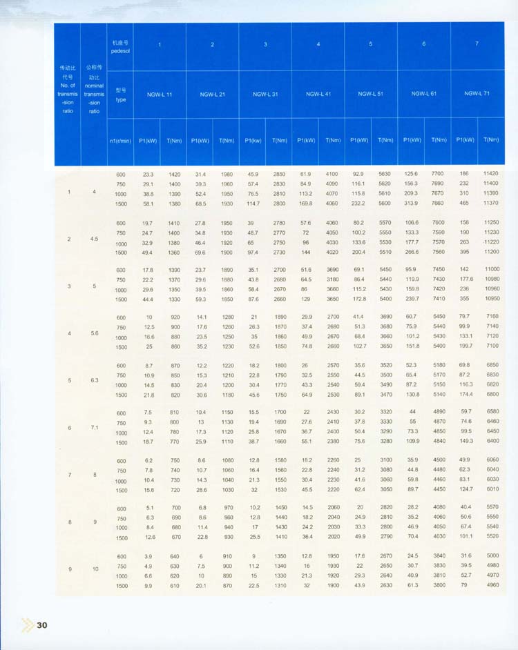 NGW-L型行星齿轮减速器.jpg