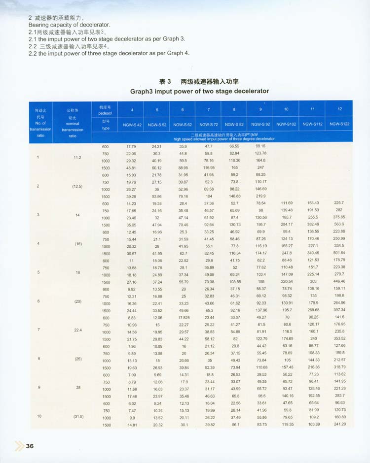 NGW-S型行星齿轮减速器