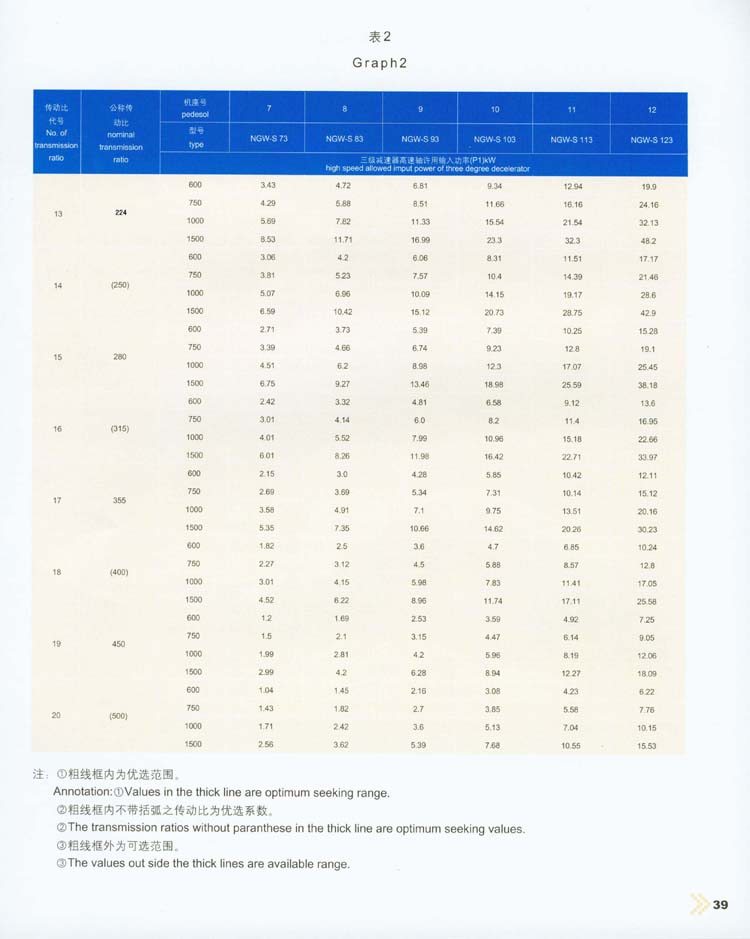 NGW-S型行星齿轮减速器