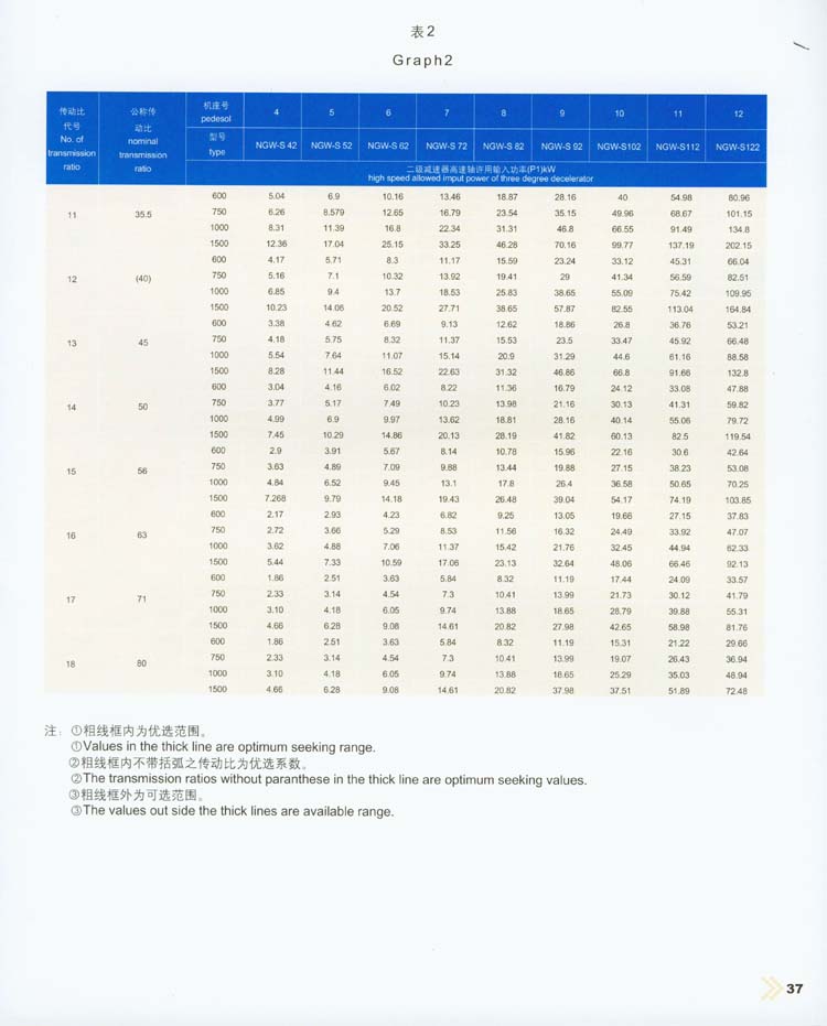 NGW-S型行星齿轮减速器