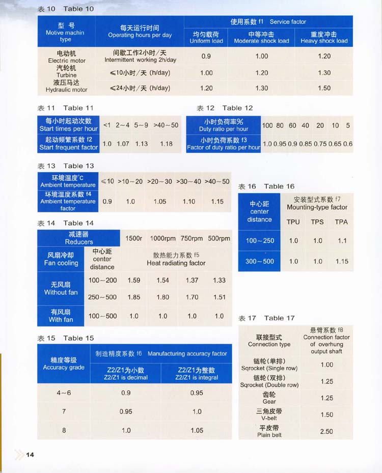 平面包络环面蜗杆减速器