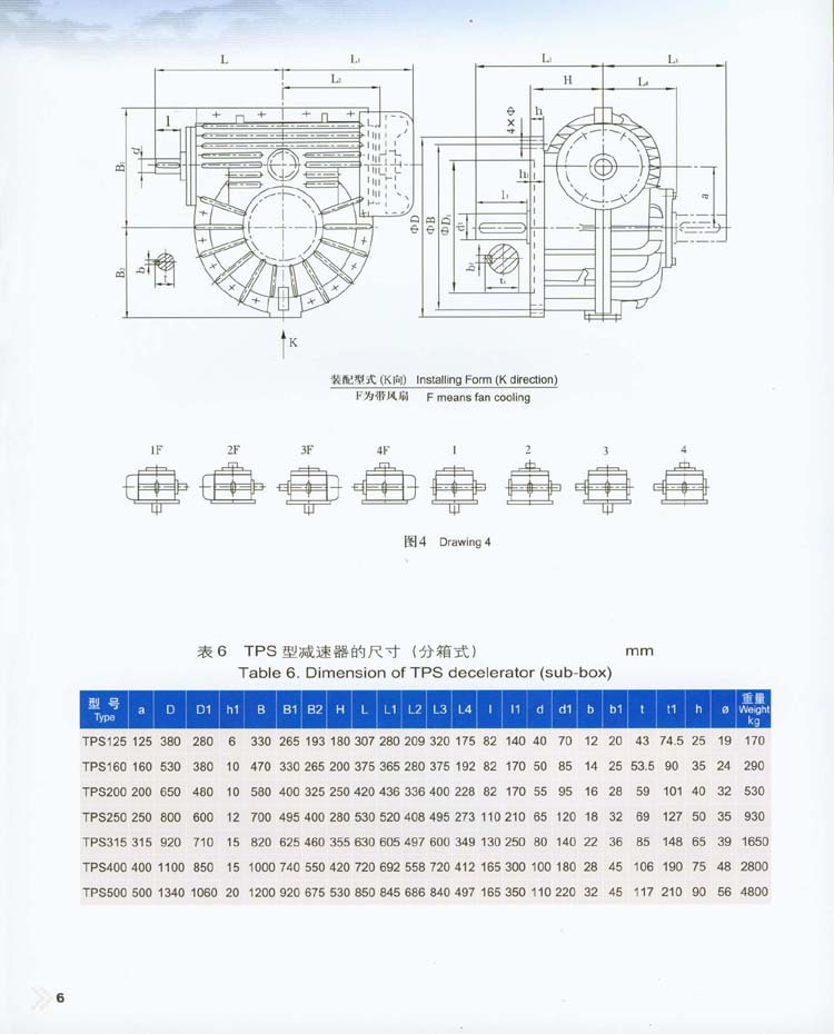 平面包络环面蜗杆减速器