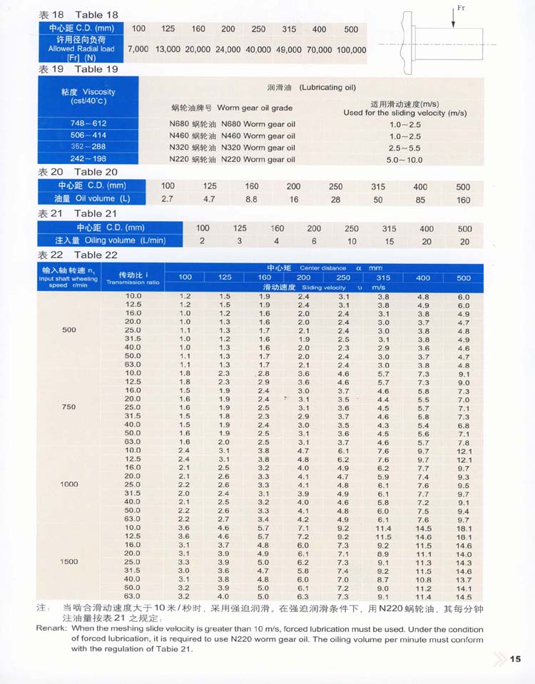 平面包络环面蜗杆减速器