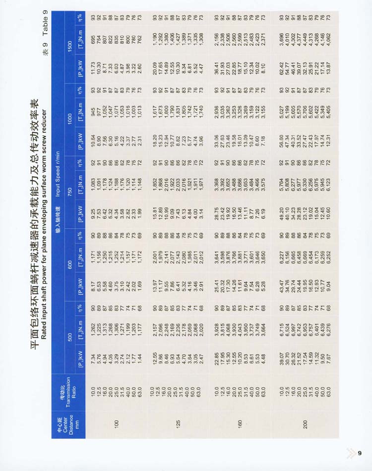 平面包络环面蜗杆减速器