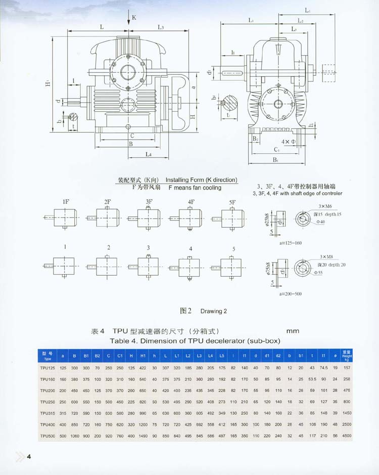 平面包络环面蜗杆减速器