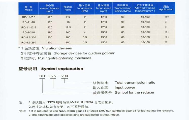 RD系列二次包络减速器