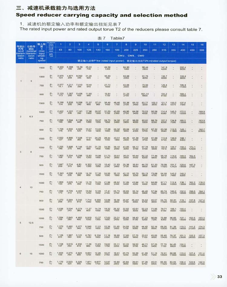 CW圆弧齿圆柱蜗杆减速器