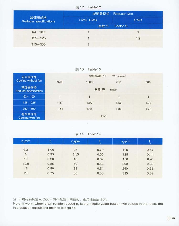 CW圆弧齿圆柱蜗杆减速器