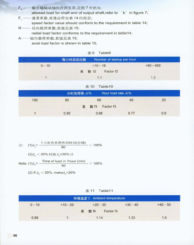 CW圆弧齿圆柱蜗杆减速器