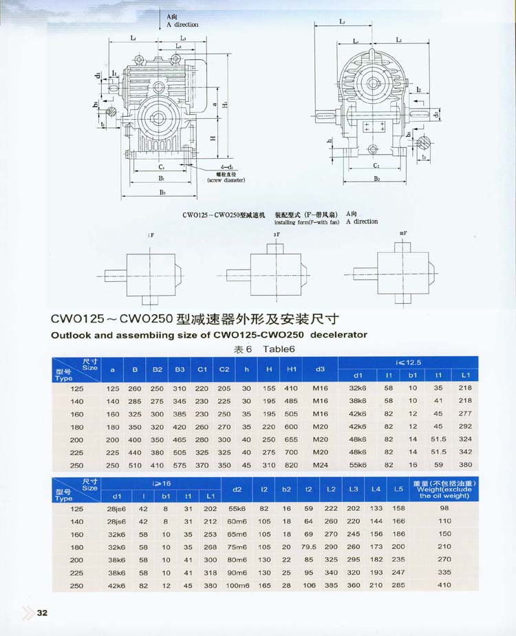 CW圆弧齿圆柱蜗杆减速器