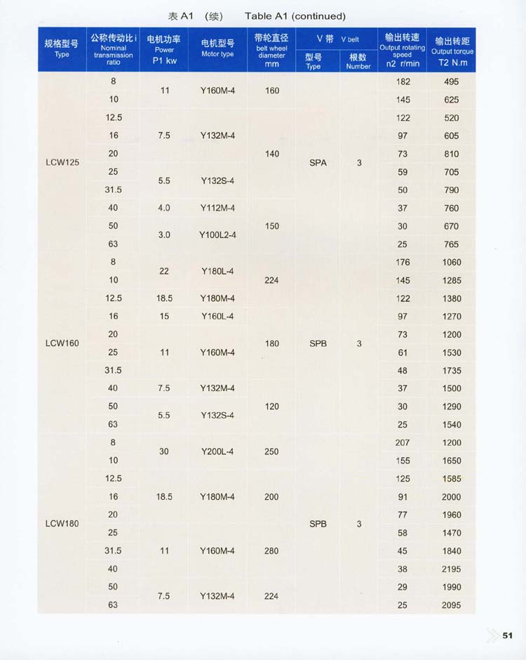 立式圆弧齿圆柱蜗杆减速器