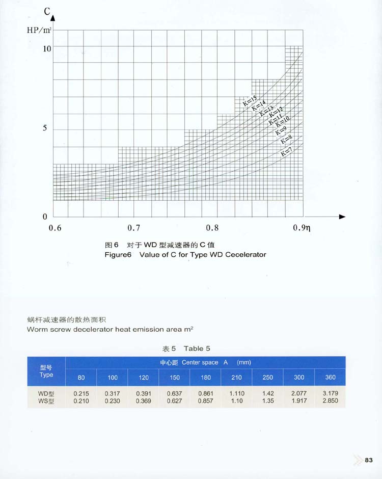 圆柱蜗杆减速机