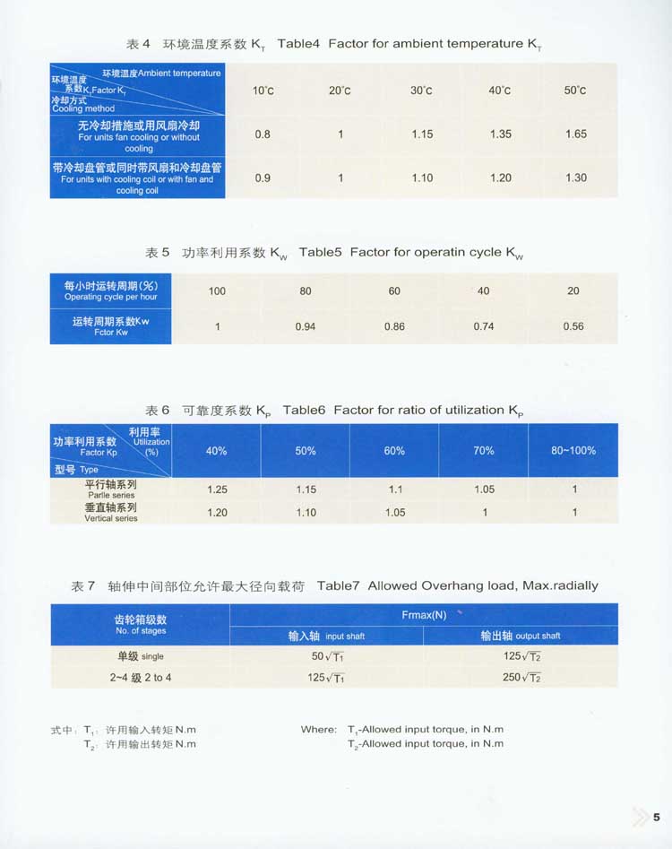 蜗杆减速器型号/标记/基本参数/尺寸 蜗杆减速器型号/标记/基本参数/尺寸