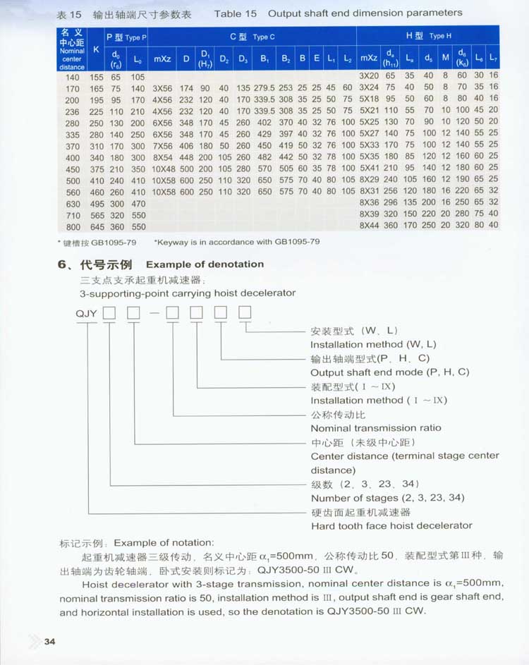 QJY型起重机用硬齿面减速器