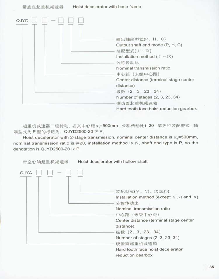 QJY型起重机用硬齿面减速器