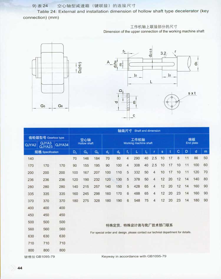 QJY型起重机用硬齿面减速器