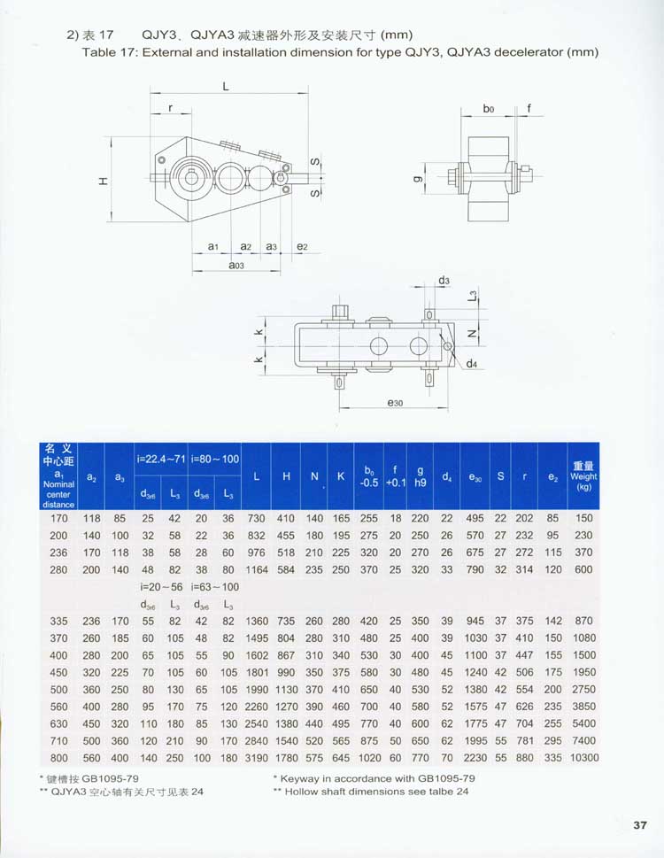 QJY型起重机用硬齿面减速器