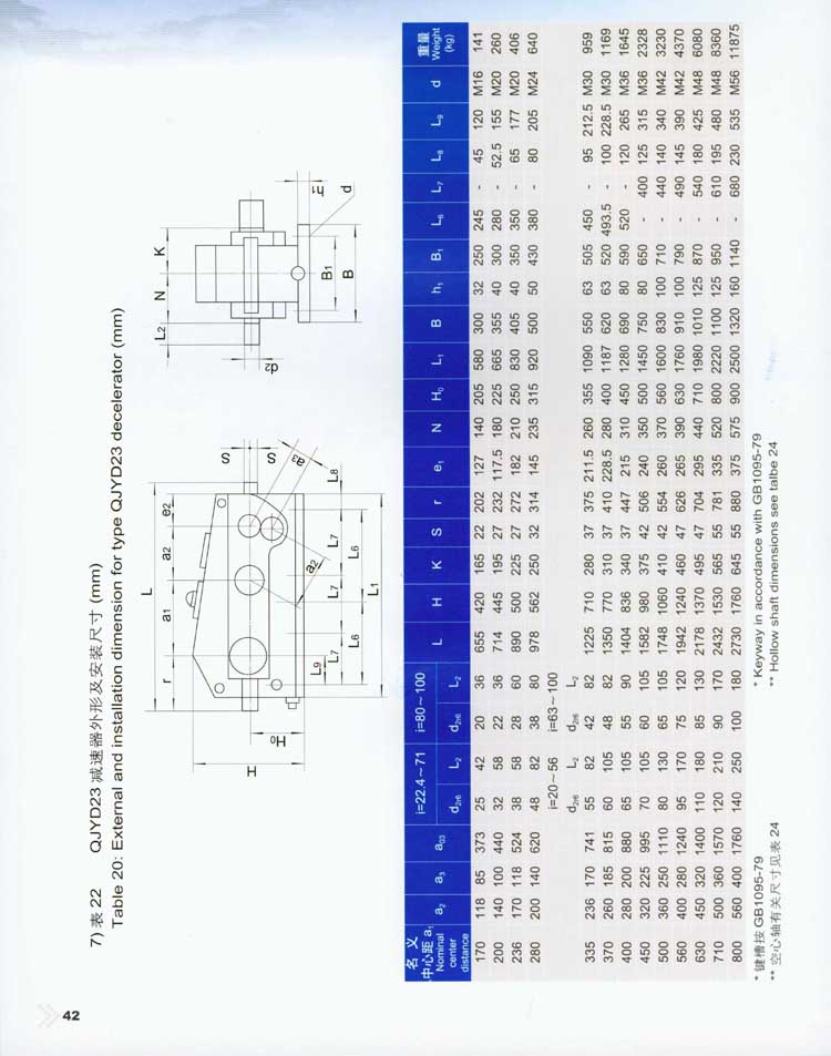 QJY型起重机用硬齿面减速器