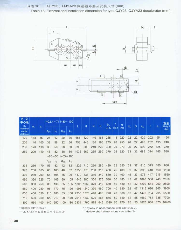 QJY型起重机用硬齿面减速器