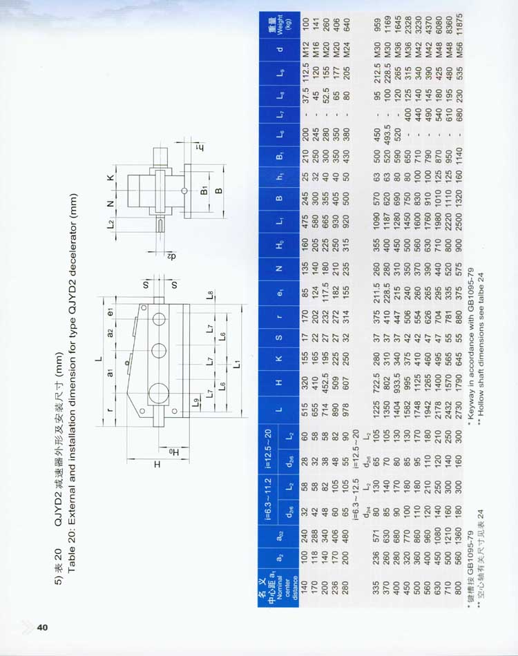 QJY型起重机用硬齿面减速器