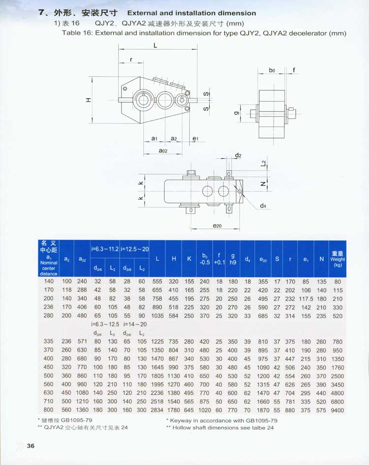 QJY型起重机用硬齿面减速器