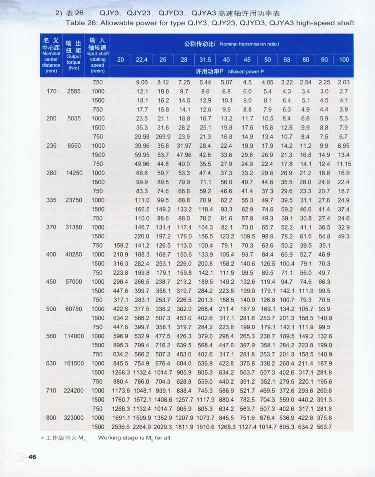 QJY型起重机用硬齿面减速器