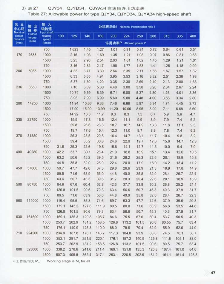 QJY型起重机用硬齿面减速器