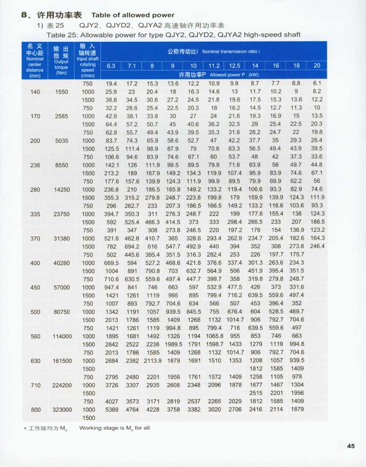 QJY型起重机用硬齿面减速器