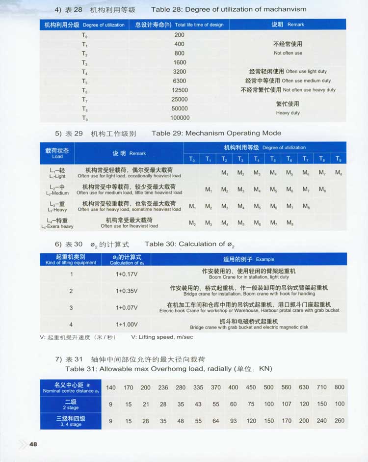 QJY型起重机用硬齿面减速器