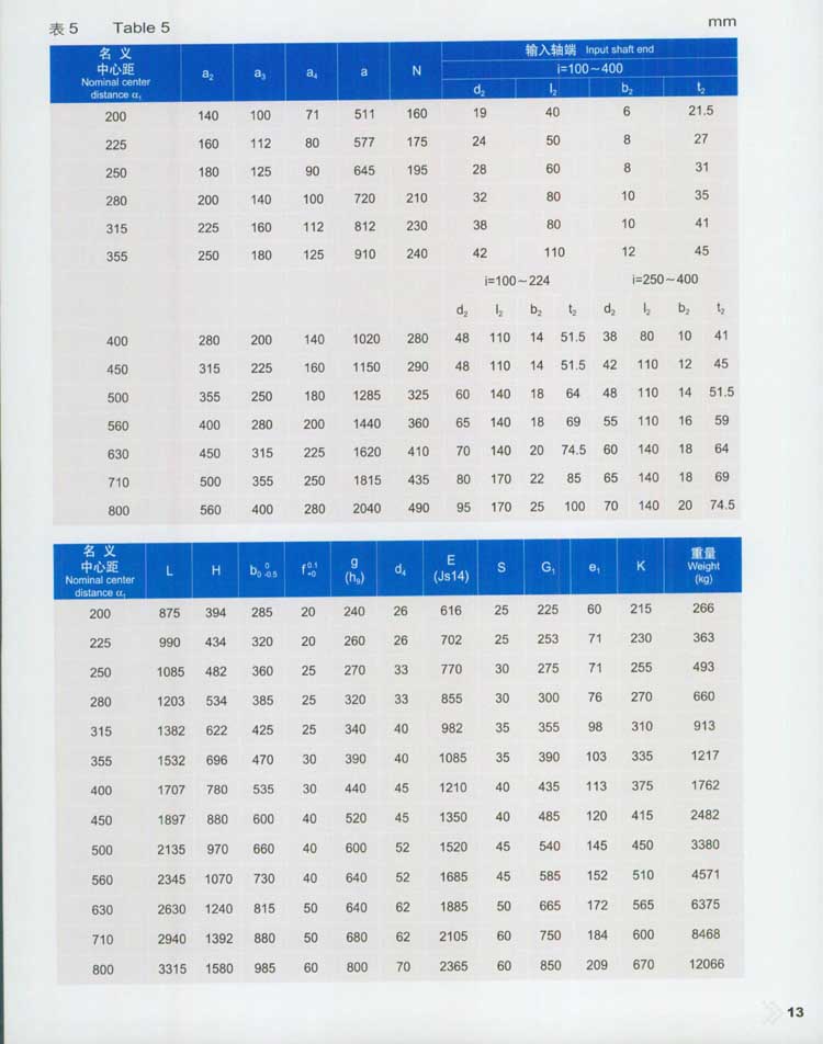 QY型起重机用硬齿面减速器