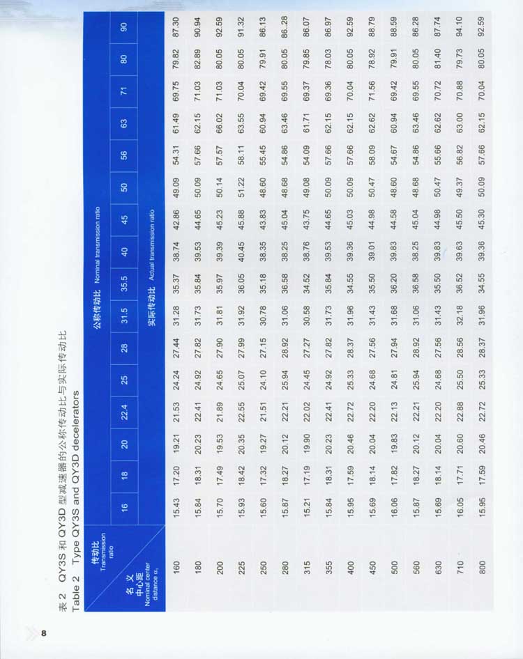 QY型起重机用硬齿面减速器