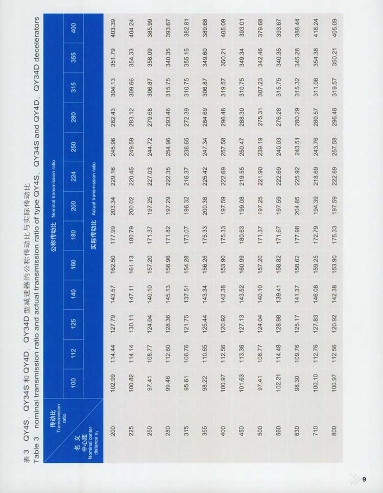 QY型起重机用硬齿面减速器