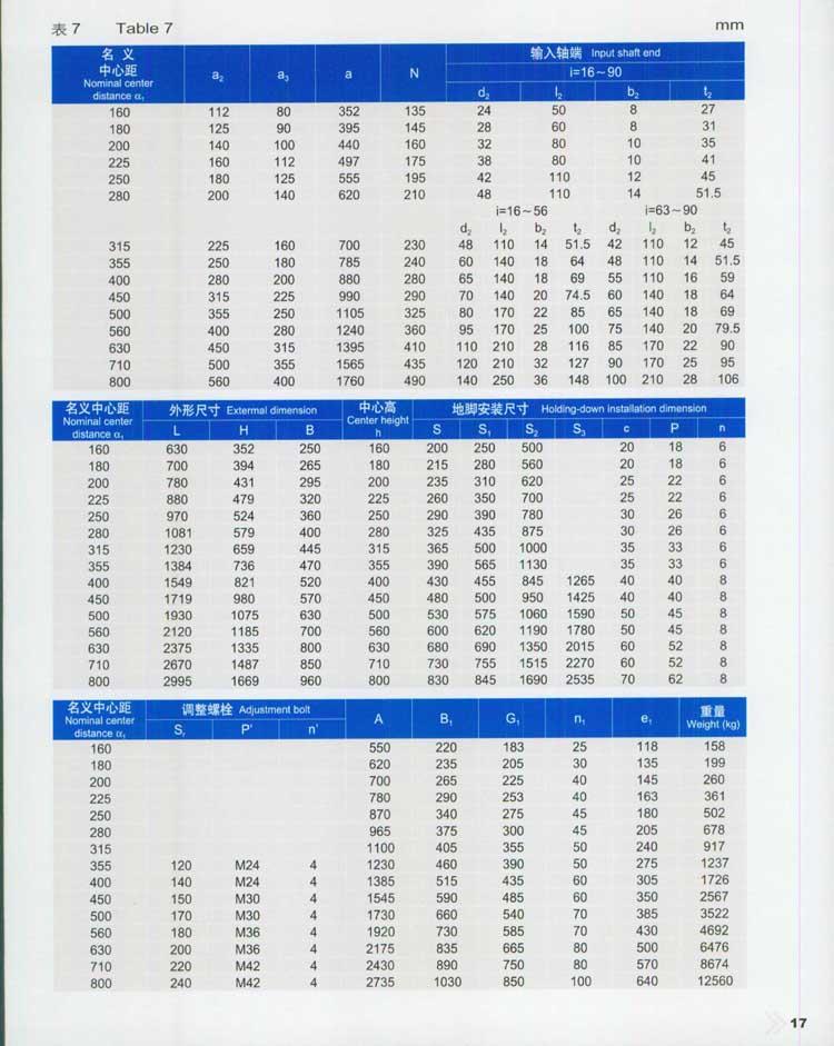 QY型起重机用硬齿面减速器