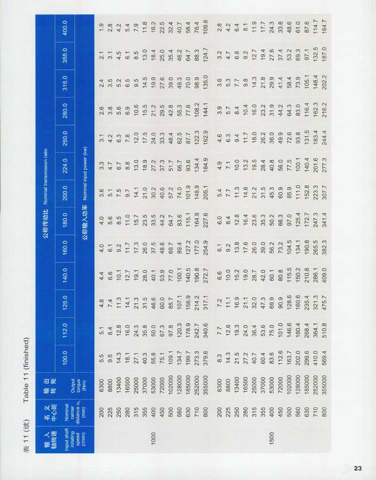 QY型起重机用硬齿面减速器