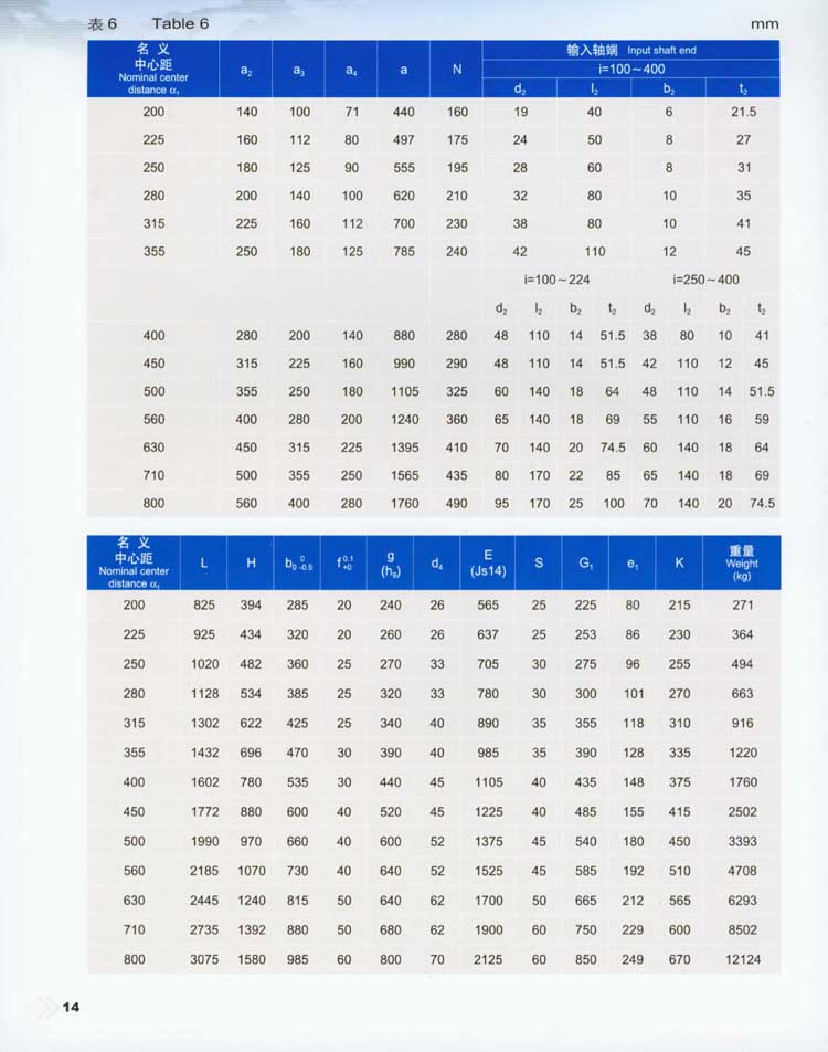 QY型起重机用硬齿面减速器