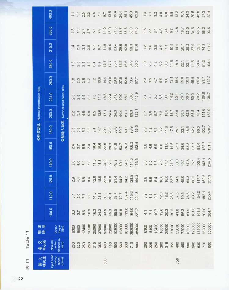 QY型起重机用硬齿面减速器