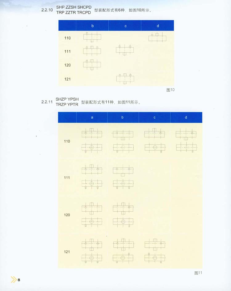 三环减速机装配型式/轴伸型式与标记