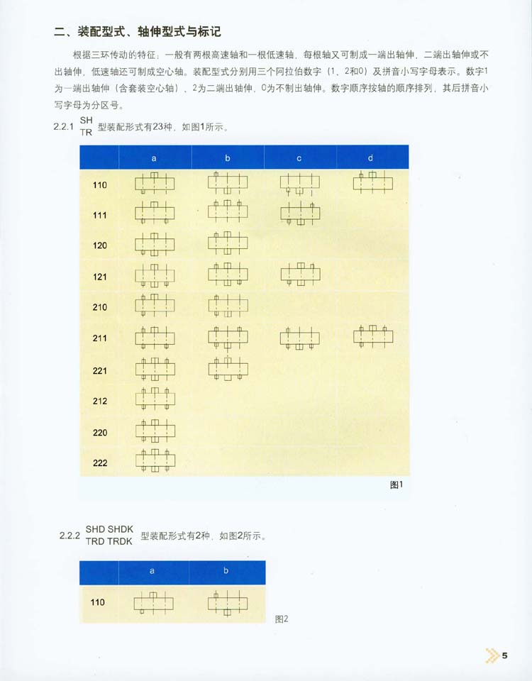 三环减速机装配型式/轴伸型式与标记