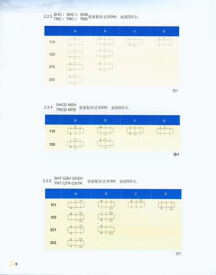 三环减速机装配型式/轴伸型式与标记