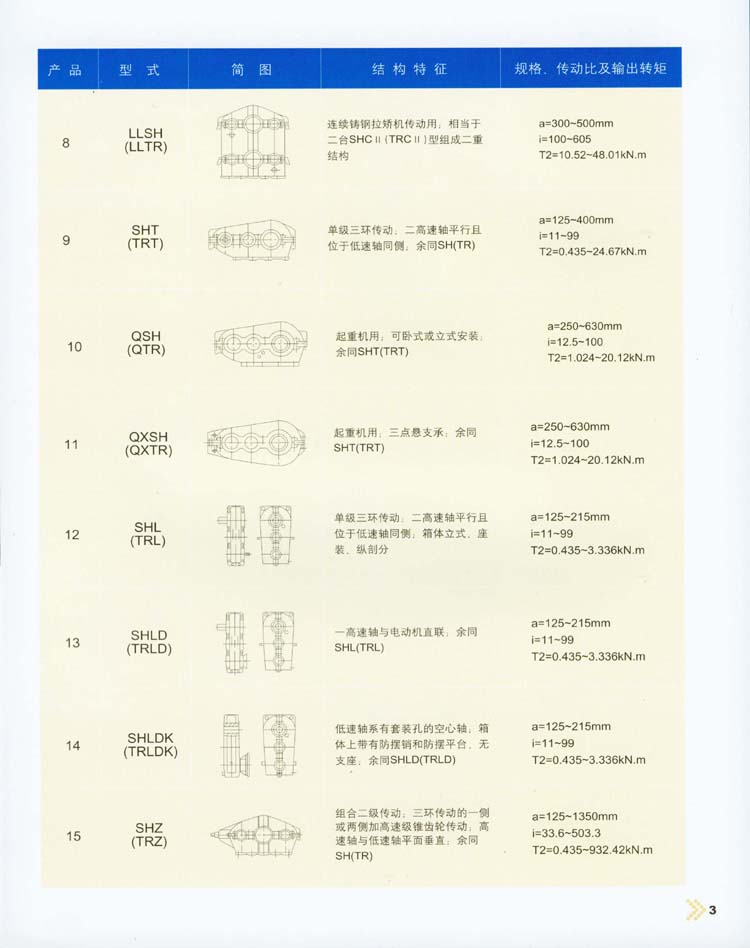 三环减速机型式/结构特征/基本参数