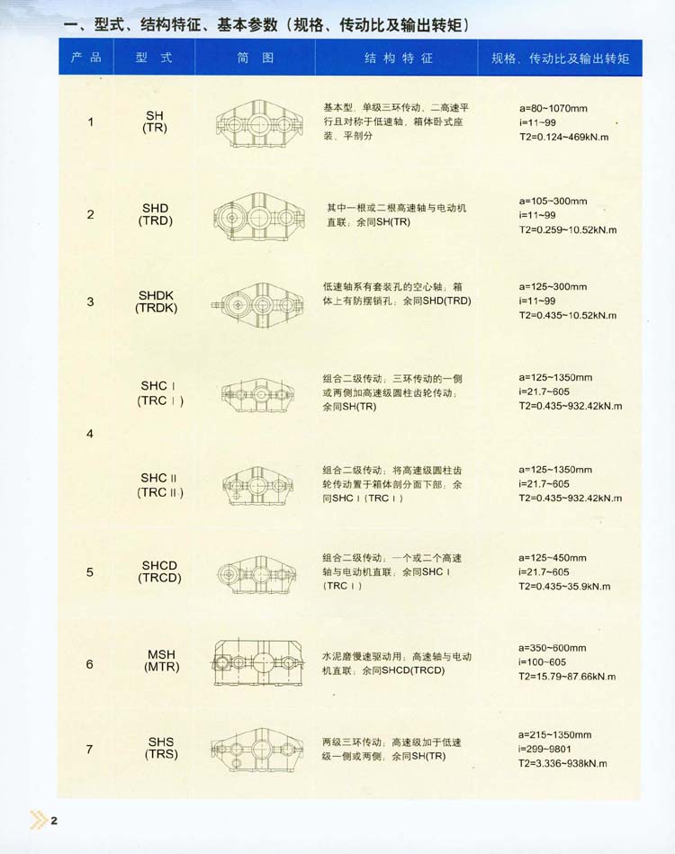 三环减速机型式/结构特征/基本参数